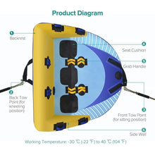 Load image into Gallery viewer, 3 Person Towable Tube for Boating Water Sports with Tow Rope and Air Pump - Adler's Store