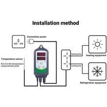 Load image into Gallery viewer, Digital 2-Stage Outlet Greenhouse Thermostat Temperature Controller - Adler's Store